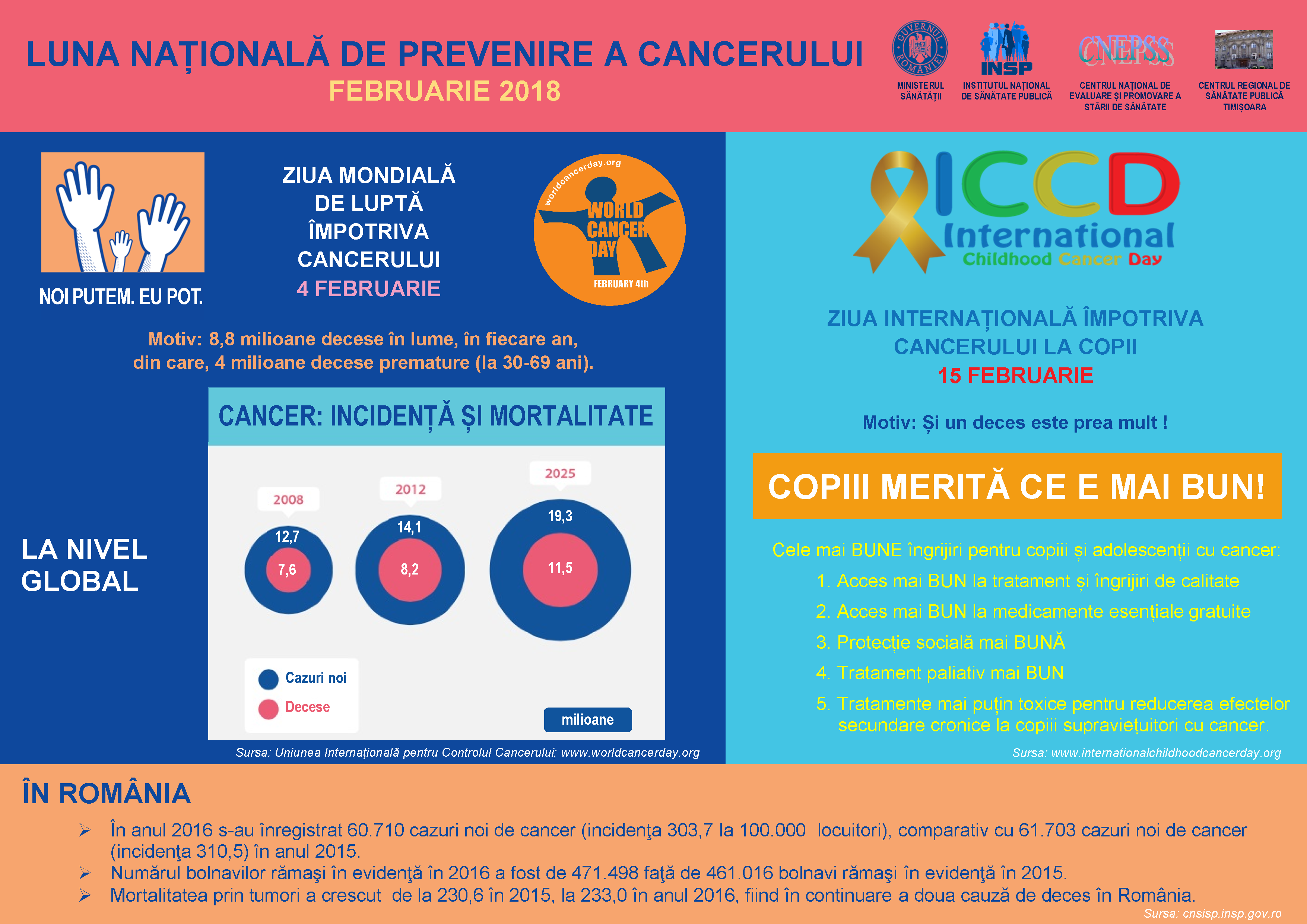 INFOGRAFIC CANCER 2018